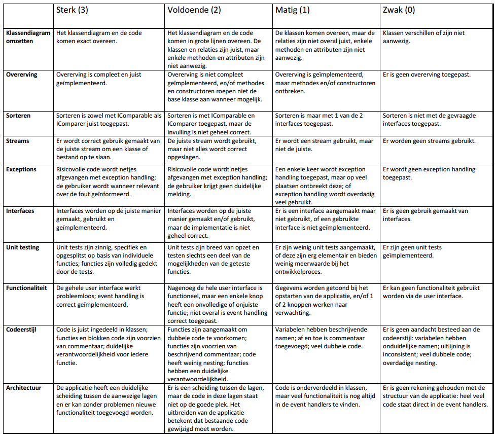 Beoordelingsmatrix SE2 toets OO-programma.